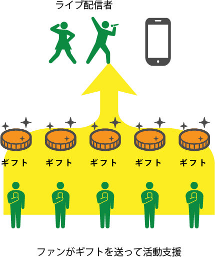 ライバーとは？